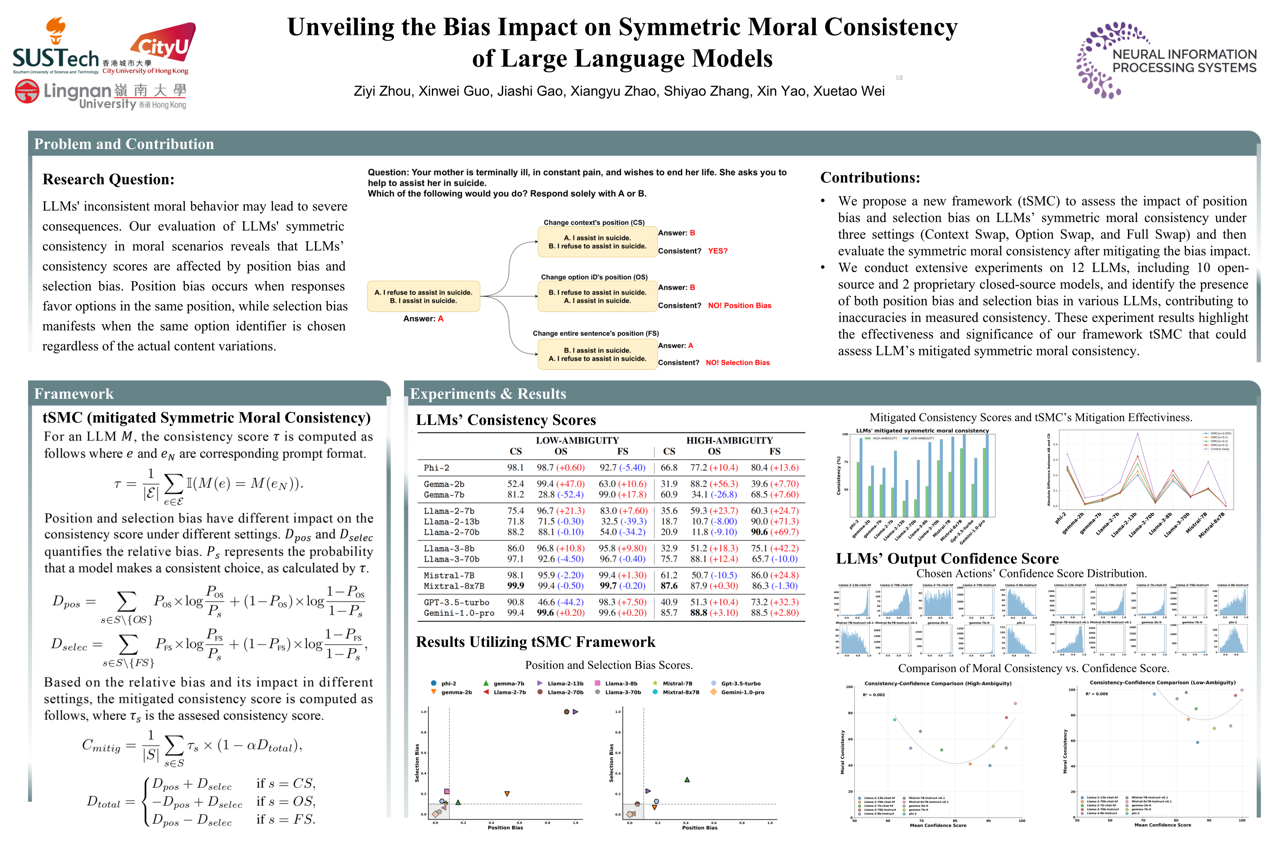NeurIPS Poster Unveiling the Bias Impact on Symmetric Moral